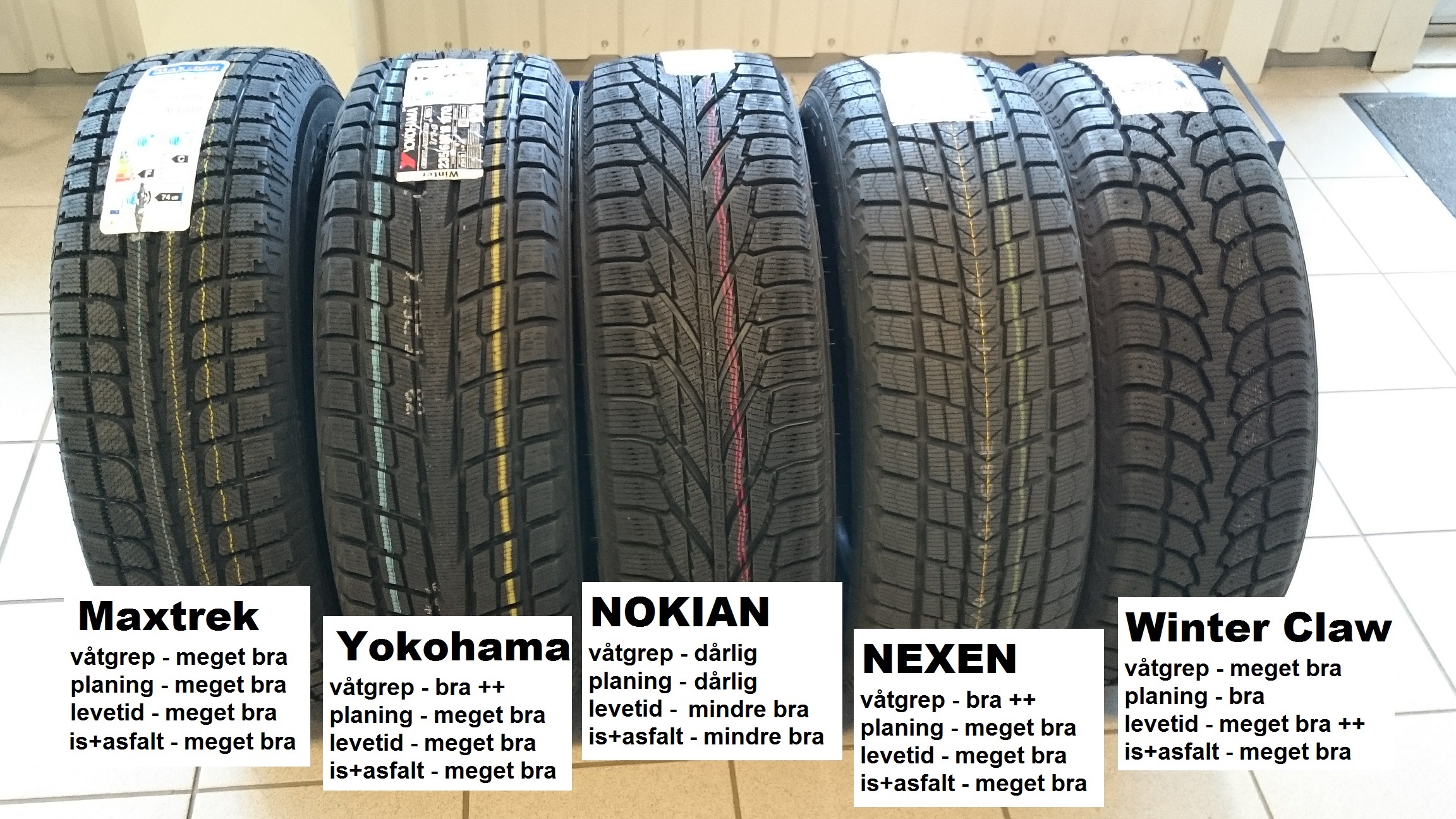 Vurderinger av SUV vinterdekk for normalt bruk på norske veier